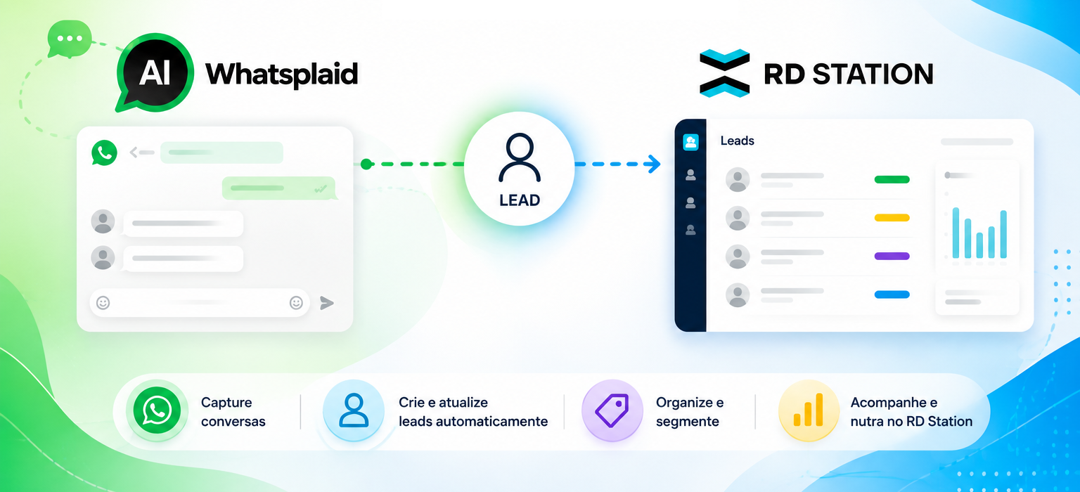 Wie man WhatsApp und RD Station integriert, um Leads zu organisieren